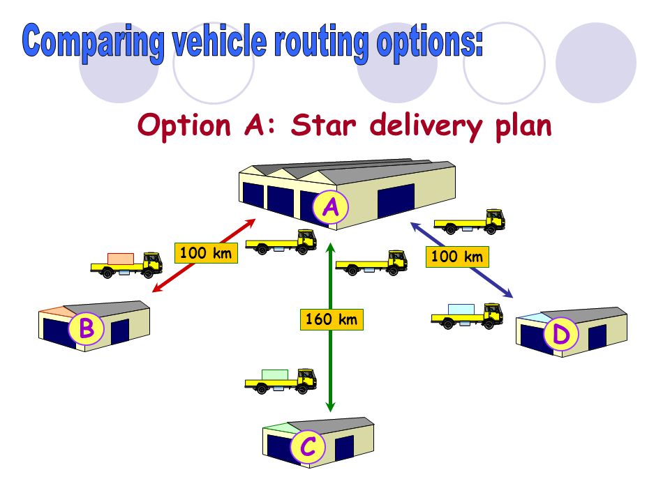 Option A: Star delivery plan 100 km 160 km A B C D