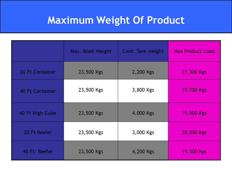 Расписание западная площадка правая обь. Max product. Maximum Weight. Таблица море FCL. Вес BRD.