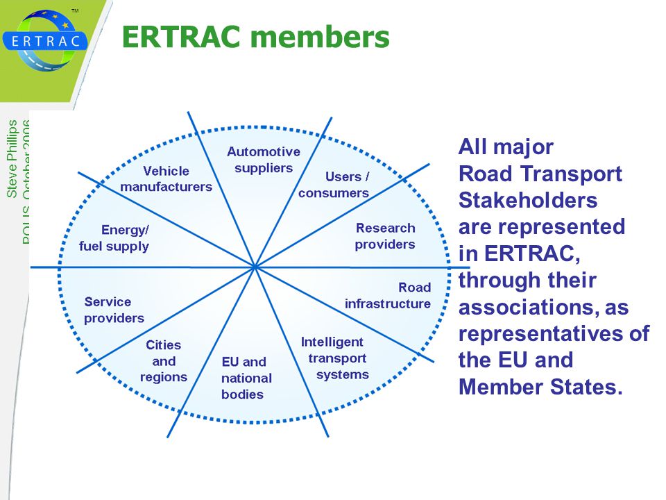™ Steve Phillips POLIS, October 2006 ERTRAC members All major Road Transport Stakeholders are represented in ERTRAC, through their associations, as representatives of the EU and Member States.