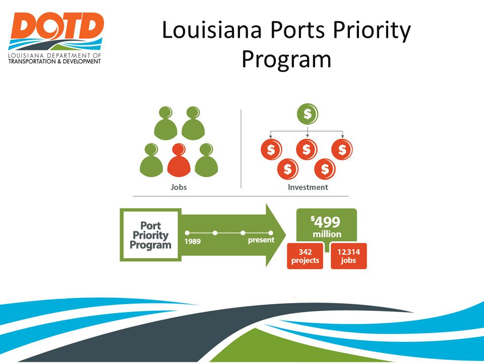 Louisiana Ports Priority Program