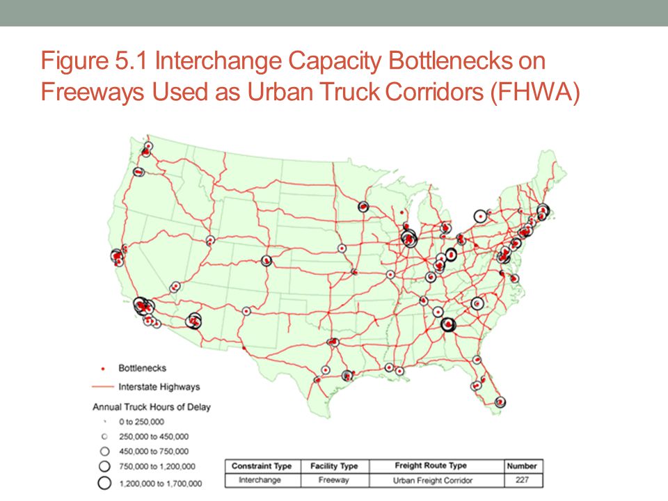 Figure 5.1 Interchange Capacity Bottlenecks on Freeways Used as Urban Truck Corridors (FHWA)