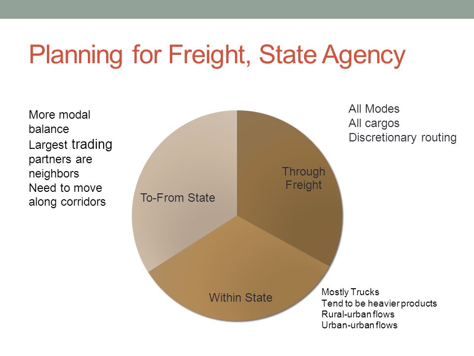 Planning for Freight, State Agency All Modes All cargos Discretionary routing