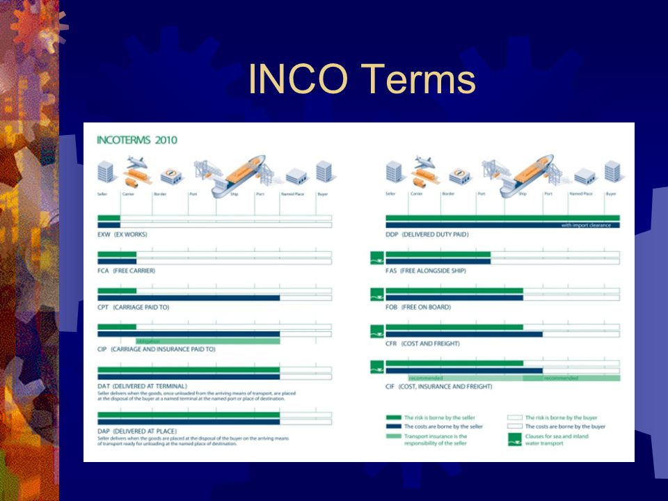 INCO Terms