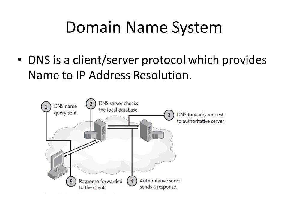 Request forward. DNS протокол. Протокол сервер. DNS клиент. DNS протокол наглядно.