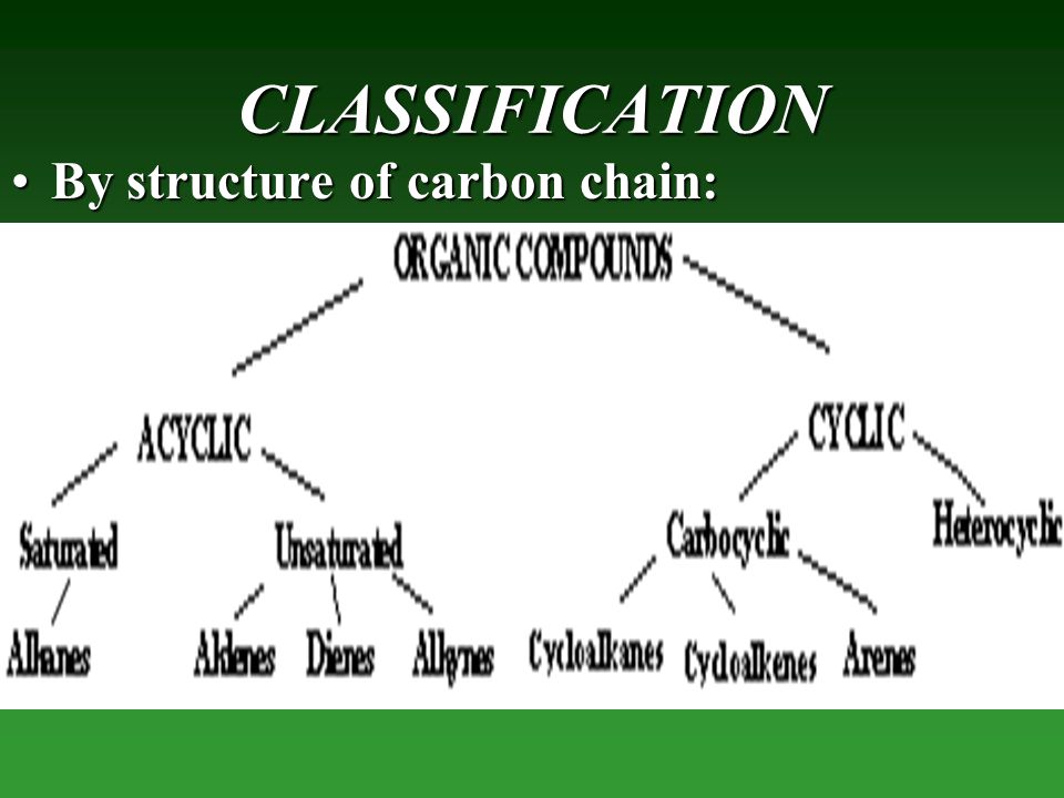 classifying organic compounds