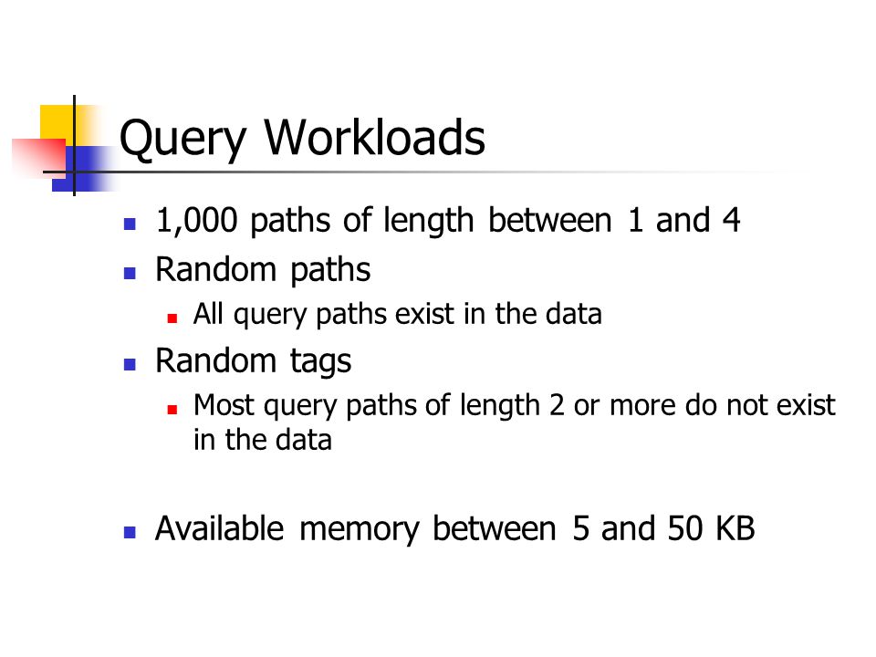 Query Workloads 1,000 paths of length between 1 and 4 Random paths All query paths exist in the data Random tags Most query paths of length 2 or more do not exist in the data Available memory between 5 and 50 KB