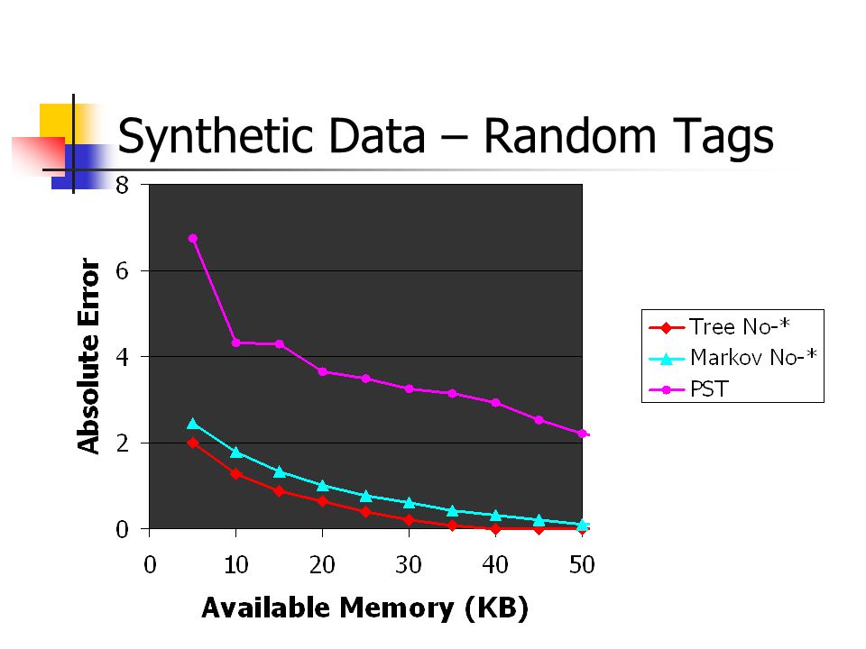 Synthetic Data – Random Tags