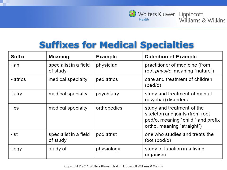 Suffixes meaning. Автозапчасти suffix бренд. 'Use' suffixes. Medical meaning. Meanings of suffixes over.