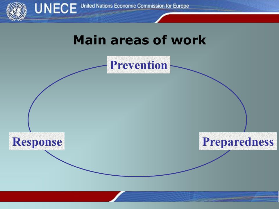 Main areas of work PreparednessResponse Prevention