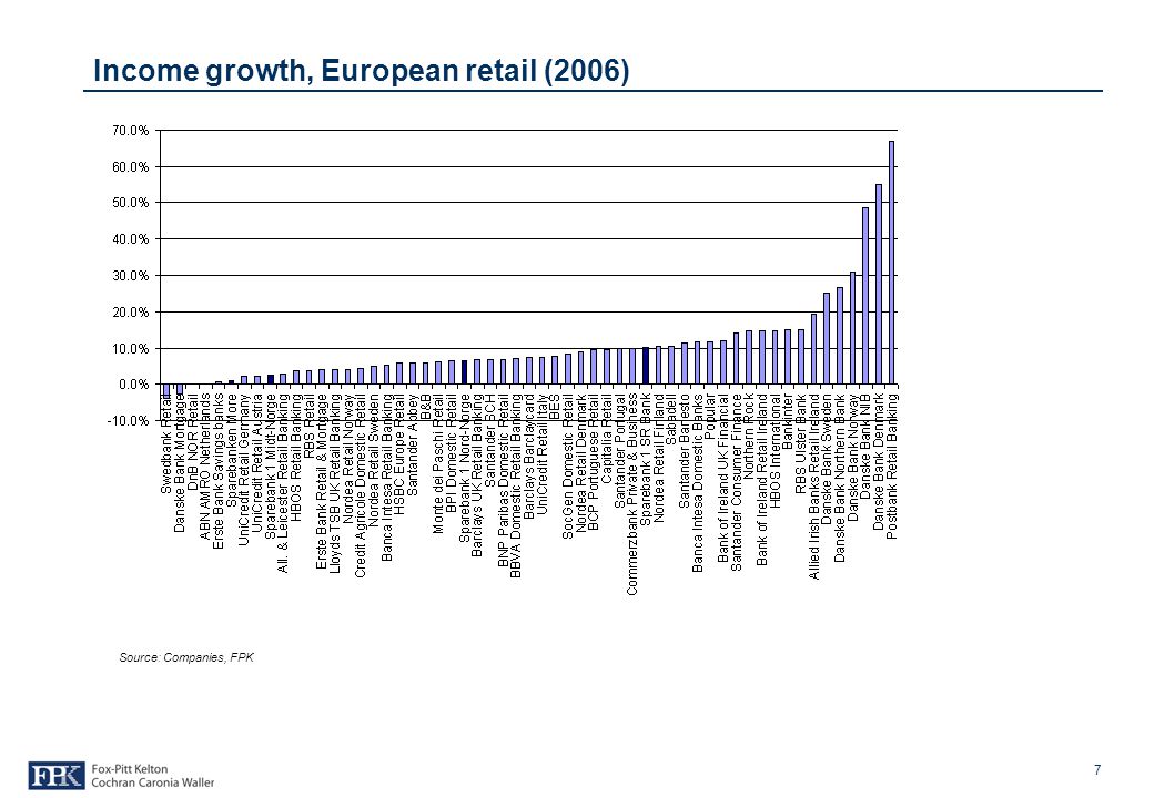 7 Income growth, European retail (2006) Source: Companies, FPK