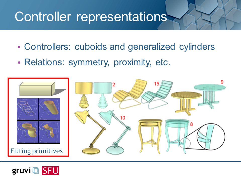 Controller representations Controllers: cuboids and generalized cylinders Relations: symmetry, proximity, etc.
