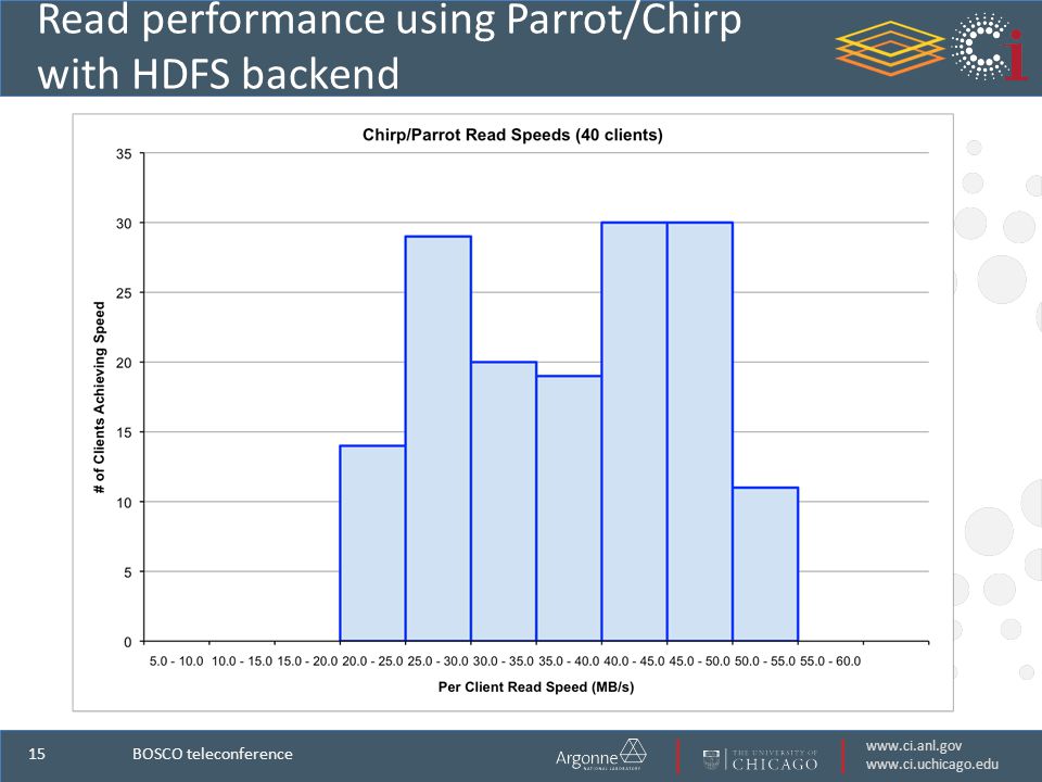 Read performance using Parrot/Chirp with HDFS backend BOSCO teleconference