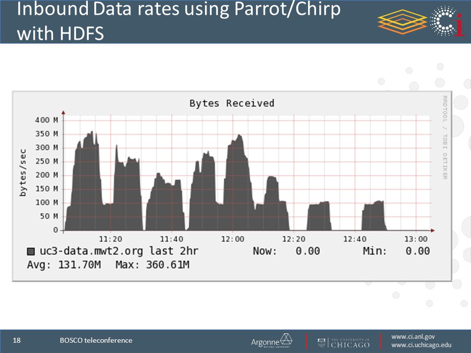 Inbound Data rates using Parrot/Chirp with HDFS BOSCO teleconference