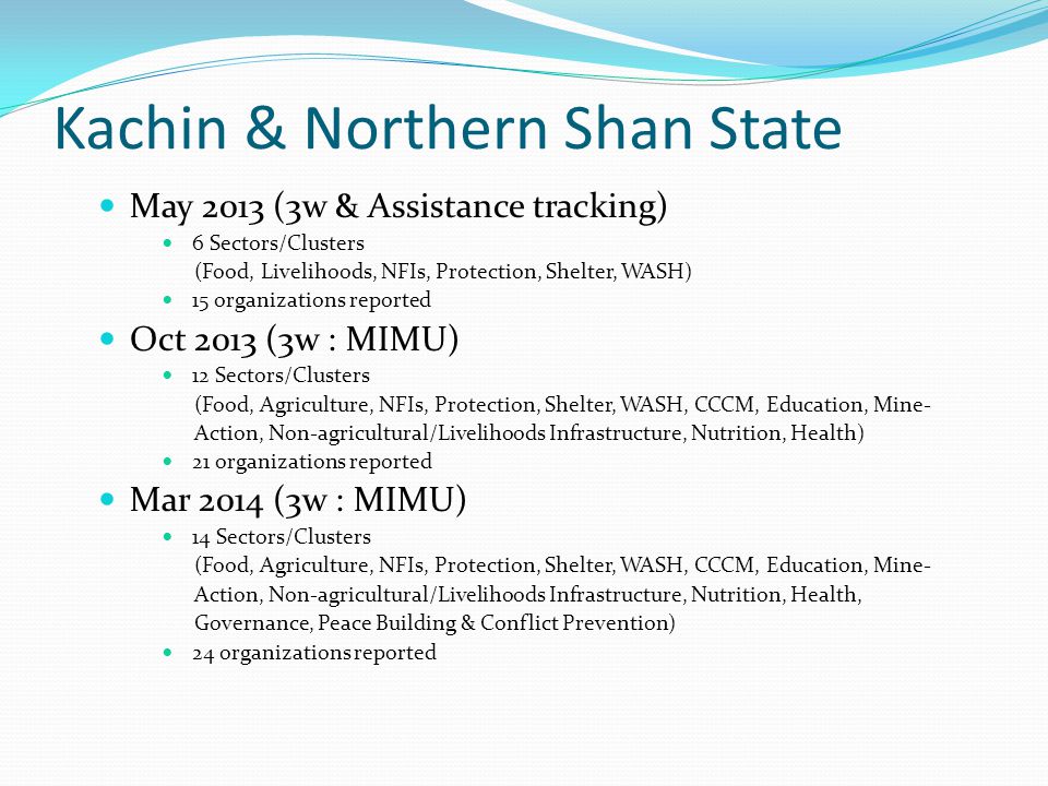 Kachin & Northern Shan State May 2013 (3w & Assistance tracking) 6 Sectors/Clusters (Food, Livelihoods, NFIs, Protection, Shelter, WASH) 15 organizations reported Oct 2013 (3w : MIMU) 12 Sectors/Clusters (Food, Agriculture, NFIs, Protection, Shelter, WASH, CCCM, Education, Mine- Action, Non-agricultural/Livelihoods Infrastructure, Nutrition, Health) 21 organizations reported Mar 2014 (3w : MIMU) 14 Sectors/Clusters (Food, Agriculture, NFIs, Protection, Shelter, WASH, CCCM, Education, Mine- Action, Non-agricultural/Livelihoods Infrastructure, Nutrition, Health, Governance, Peace Building & Conflict Prevention) 24 organizations reported