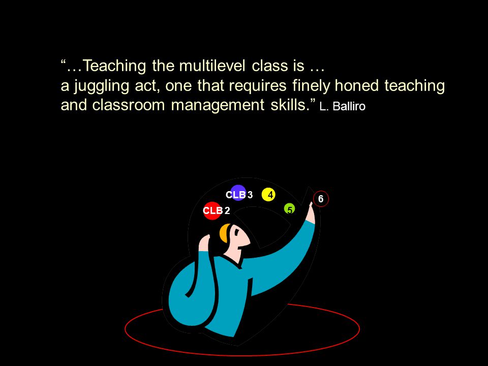 …Teaching the multilevel class is … a juggling act, one that requires finely honed teaching and classroom management skills. L.