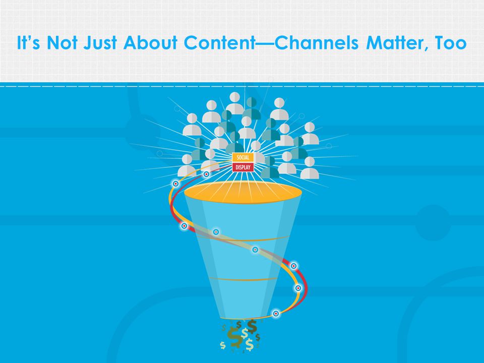 @Bizo © 2014 Bizo, Inc. It’s Not Just About Content—Channels Matter, Too