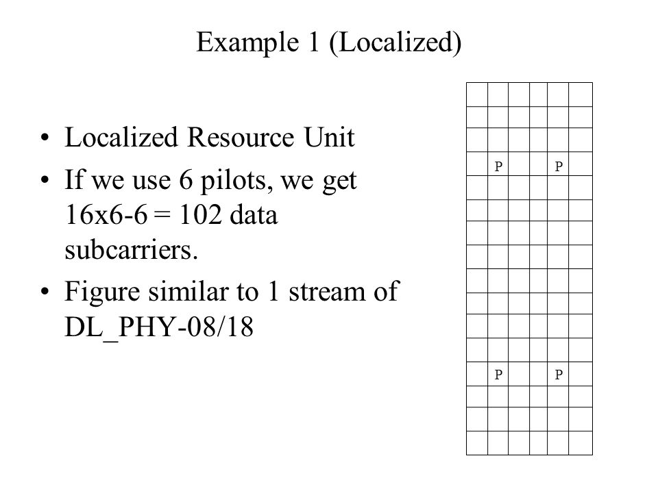 Example 1 (Localized) Localized Resource Unit If we use 6 pilots, we get 16x6-6 = 102 data subcarriers.