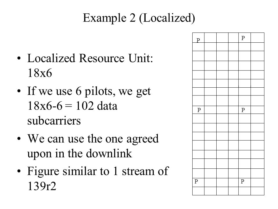 Example 2 (Localized) Localized Resource Unit: 18x6 If we use 6 pilots, we get 18x6-6 = 102 data subcarriers We can use the one agreed upon in the downlink Figure similar to 1 stream of 139r2 P P PPP PP