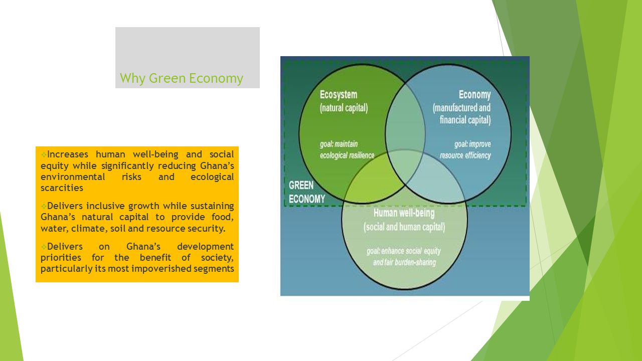 Why Green Economy  Increases human well-being and social equity while significantly reducing Ghana’s environmental risks and ecological scarcities  Delivers inclusive growth while sustaining Ghana’s natural capital to provide food, water, climate, soil and resource security.
