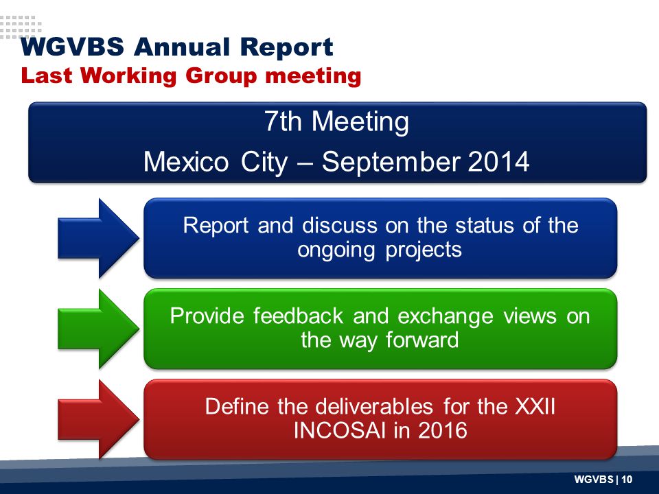 WGVBS Annual Report Last Working Group meeting 7th Meeting Mexico City – September 2014 Report and discuss on the status of the ongoing projects Provide feedback and exchange views on the way forward Define the deliverables for the XXII INCOSAI in 2016 WGVBS | 10