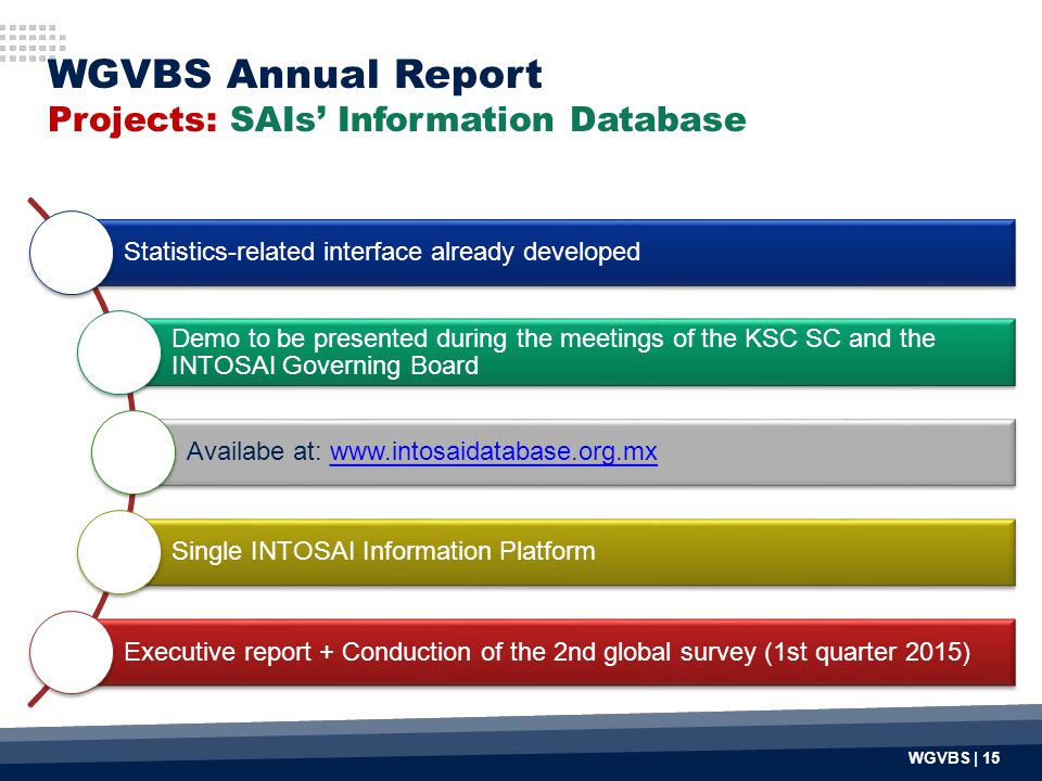 Statistics-related interface already developed Demo to be presented during the meetings of the KSC SC and the INTOSAI Governing Board Availabe at:   Single INTOSAI Information Platform Executive report + Conduction of the 2nd global survey (1st quarter 2015) WGVBS | 15 WGVBS Annual Report Projects: SAIs’ Information Database