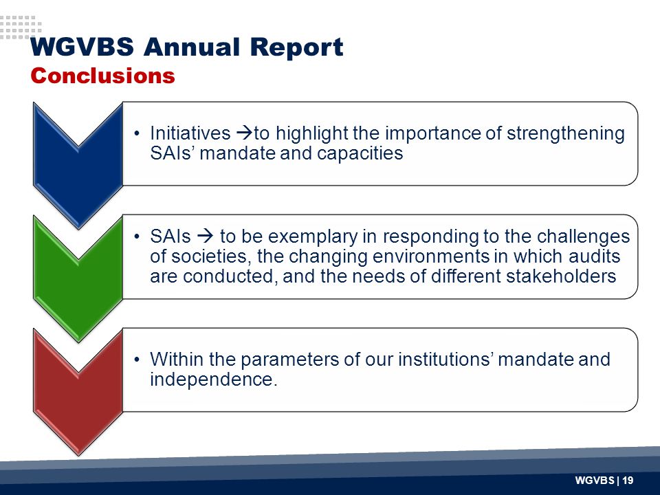 WGVBS Annual Report Conclusions Initiatives  to highlight the importance of strengthening SAIs’ mandate and capacities SAIs  to be exemplary in responding to the challenges of societies, the changing environments in which audits are conducted, and the needs of different stakeholders Within the parameters of our institutions’ mandate and independence.