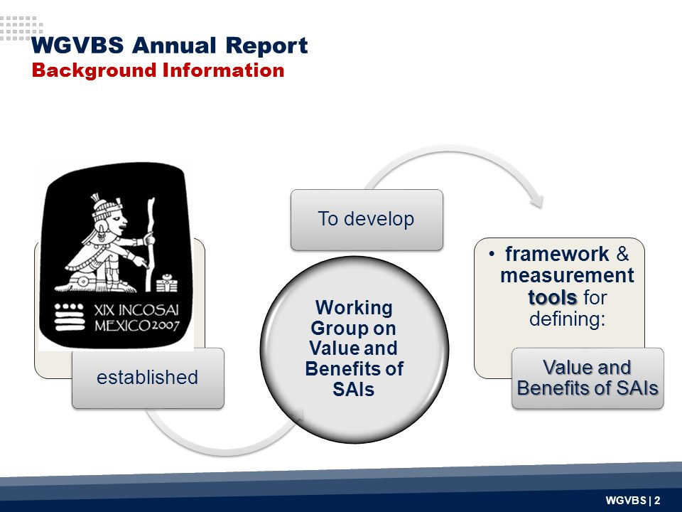 WGVBS Annual Report Background Information establishedTo develop toolsframework & measurement tools for defining: Value and Benefits of SAIs Working Group on Value and Benefits of SAIs WGVBS | 2