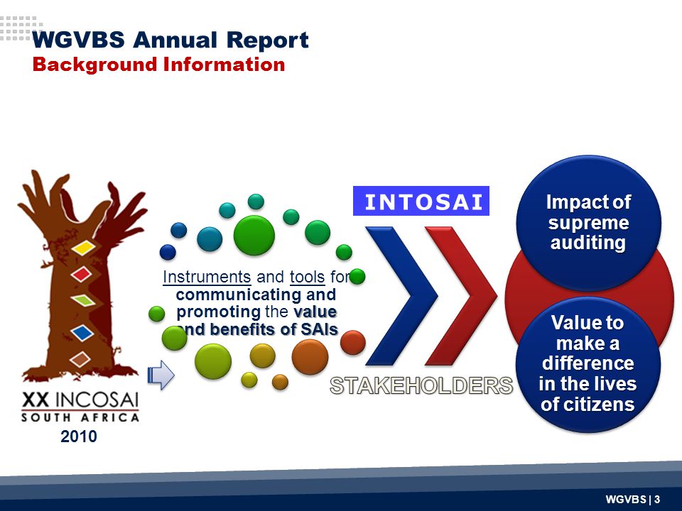 WGVBS Annual Report Background Information value and benefits of SAIs Instruments and tools for communicating and promoting the value and benefits of SAIs Impact of supreme auditing Value to make a difference in the lives of citizens 2010 WGVBS | 3