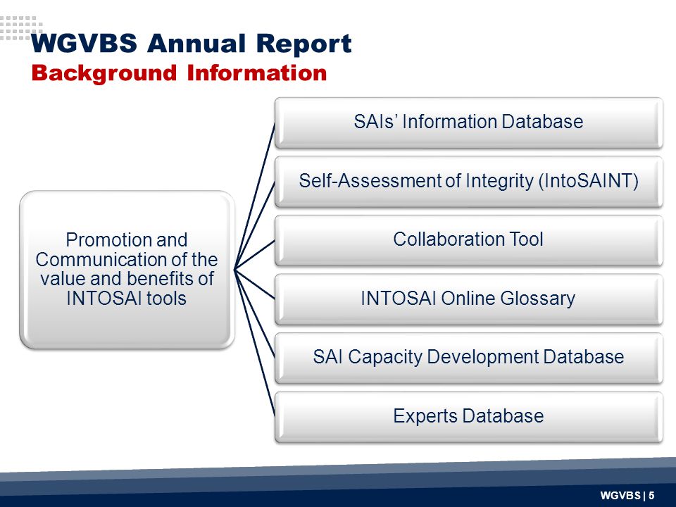WGVBS Annual Report Background Information Promotion and Communication of the value and benefits of INTOSAI tools SAIs’ Information DatabaseSelf-Assessment of Integrity (IntoSAINT)Collaboration ToolINTOSAI Online GlossarySAI Capacity Development DatabaseExperts Database WGVBS | 5
