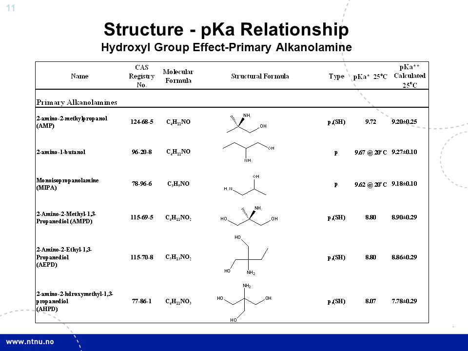 11 Structure - pKa Relationship Hydroxyl Group Effect-Primary Alkanolamine