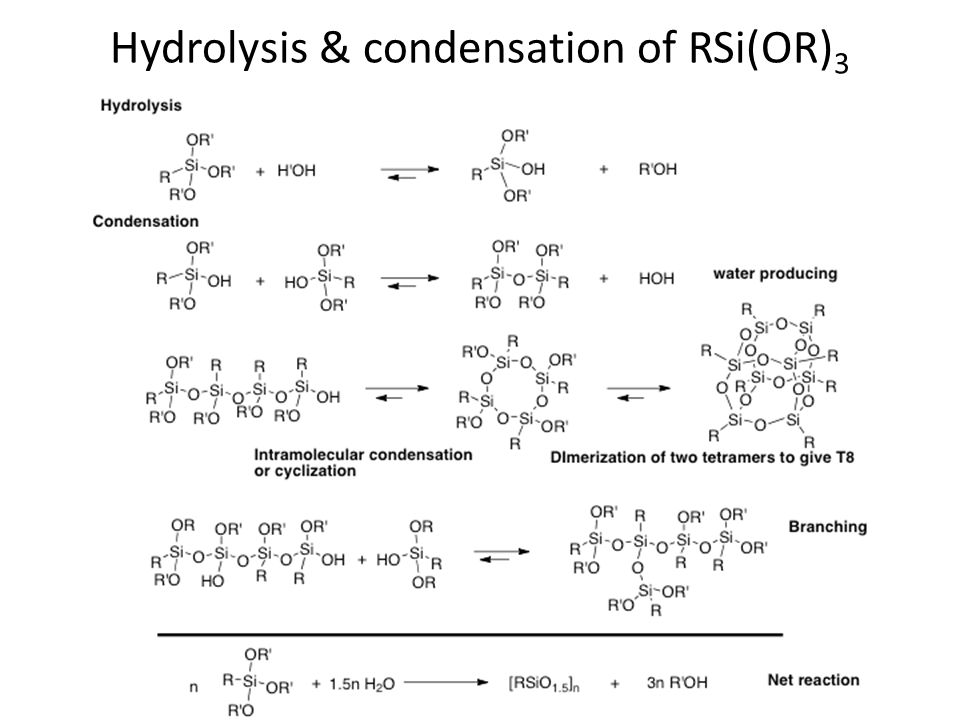 Hydrolysis & condensation of RSi(OR) 3