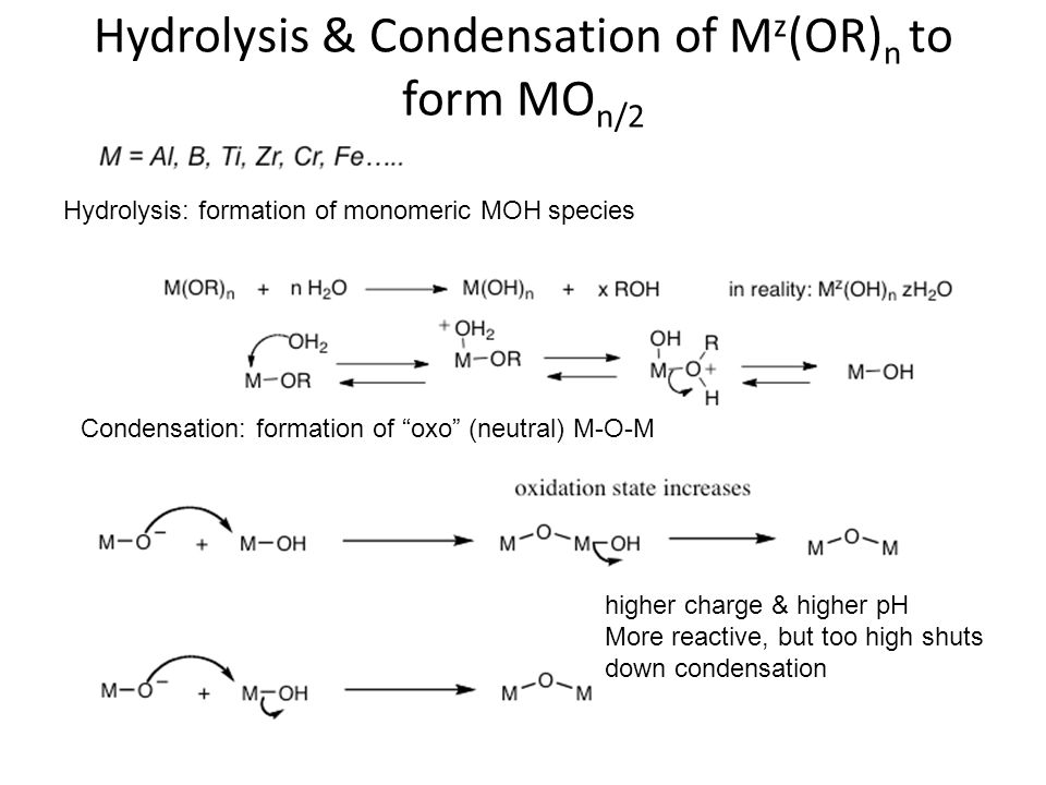 Hydrolysis & Condensation of M z (OR) n to form MO n/2 Hydrolysis: formation of monomeric MOH species higher charge & higher pH More reactive, but too high shuts down condensation Condensation: formation of oxo (neutral) M-O-M