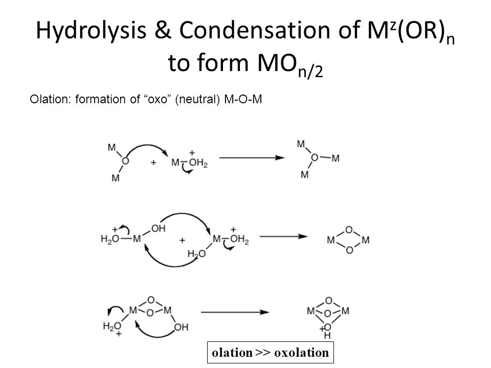 Hydrolysis & Condensation of M z (OR) n to form MO n/2 Olation: formation of oxo (neutral) M-O-M olation >> oxolation