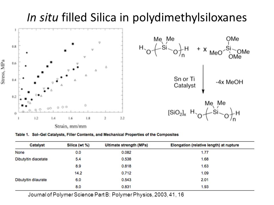 In situ filled Silica in polydimethylsiloxanes Journal of Polymer Science Part B: Polymer Physics, 2003, 41, 16