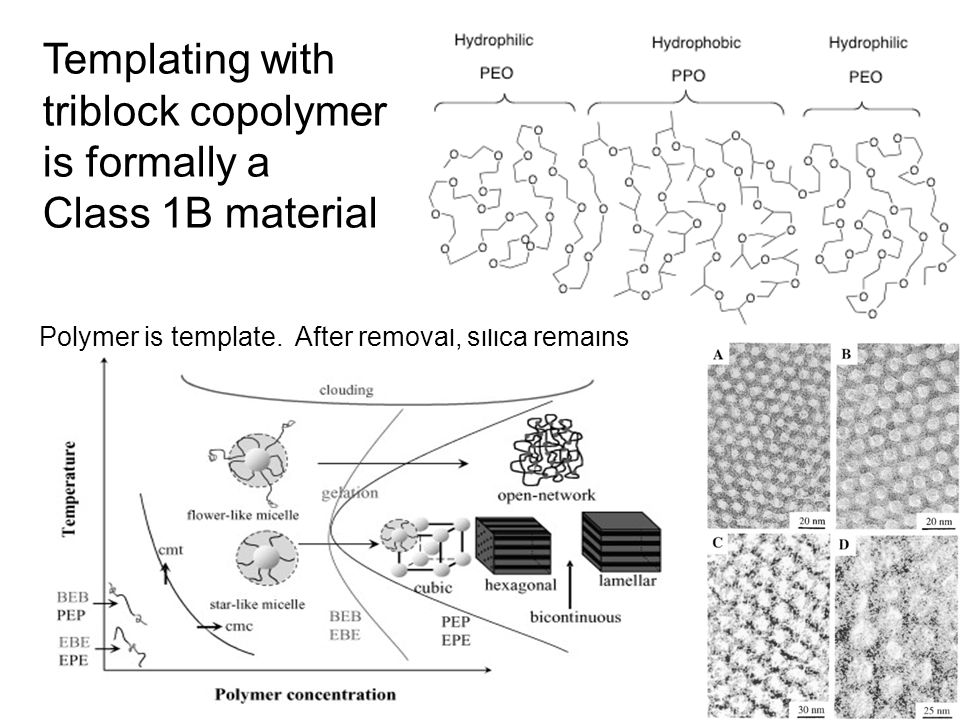 Templating with triblock copolymer is formally a Class 1B material Polymer is template.