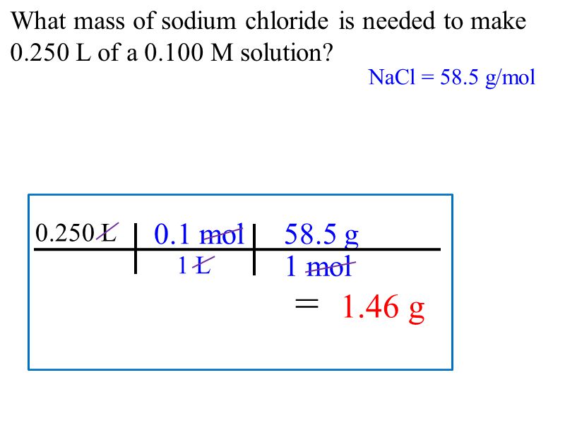 = mol What mass of sodium chloride is needed to make L of a M solution.
