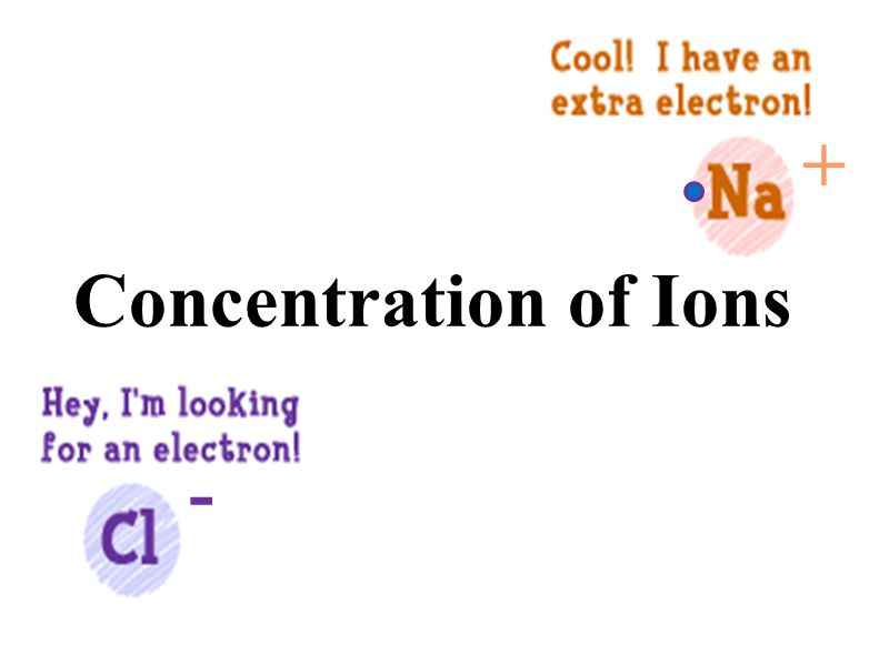 Concentration of Ions + -