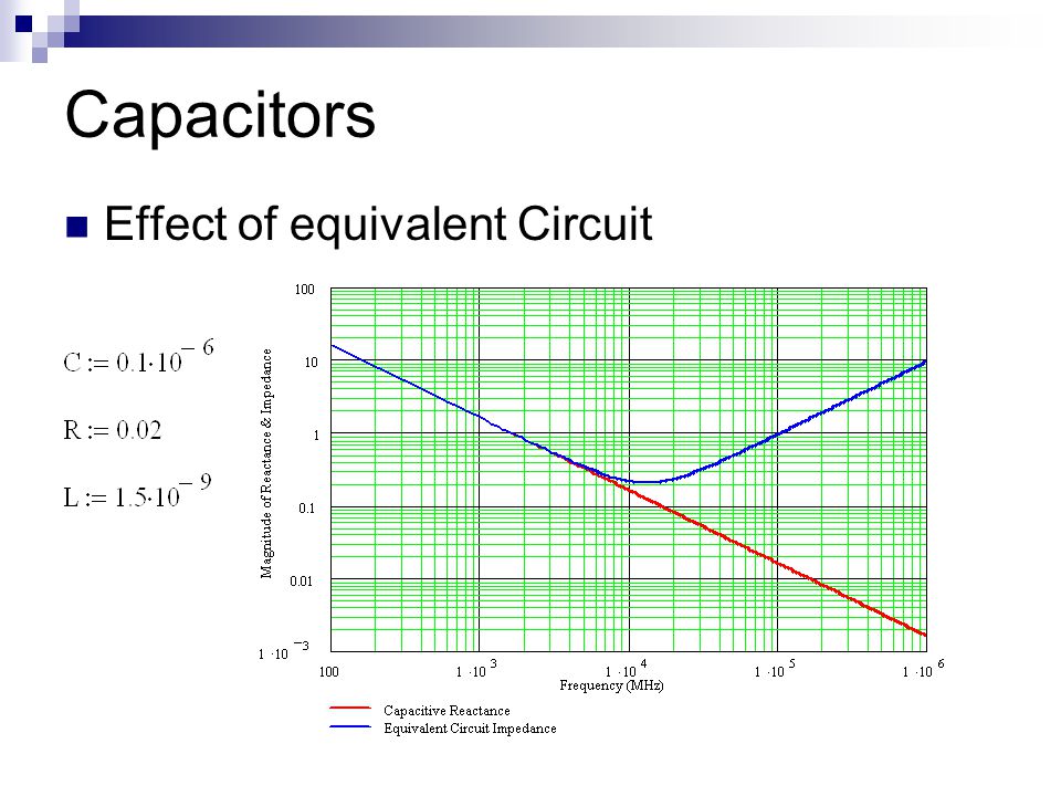 Capacitors Effect of equivalent Circuit