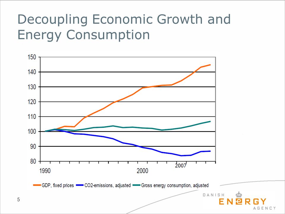 Decoupling Economic Growth and Energy Consumption 5