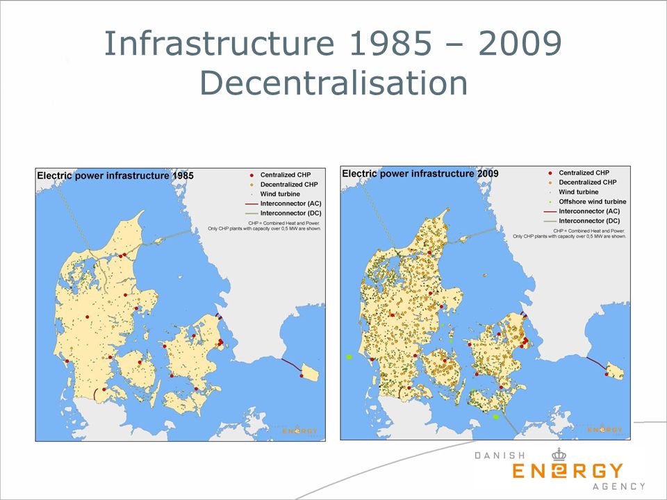 Infrastructure 1985 – 2009 Decentralisation
