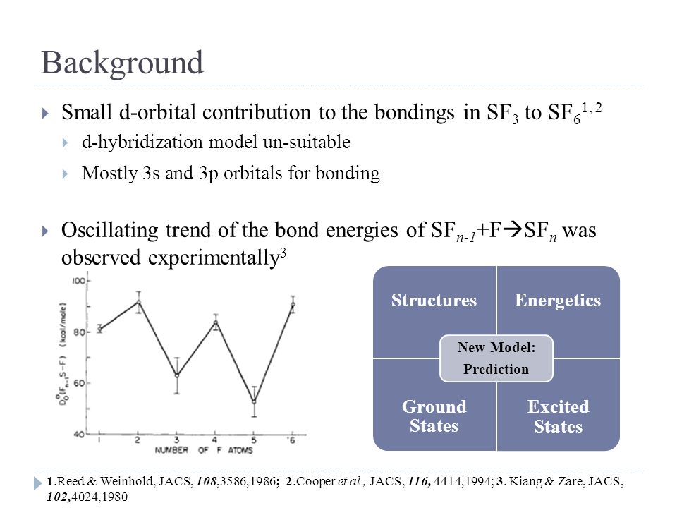 Background  Small d-orbital contribution to the bondings in SF 3 to SF 6 1, 2  d-hybridization model un-suitable  Mostly 3s and 3p orbitals for bonding  Oscillating trend of the bond energies of SF n-1 +F  SF n was observed experimentally 3 1.Reed & Weinhold, JACS, 108,3586,1986; 2.Cooper et al, JACS, 116, 4414,1994; 3.