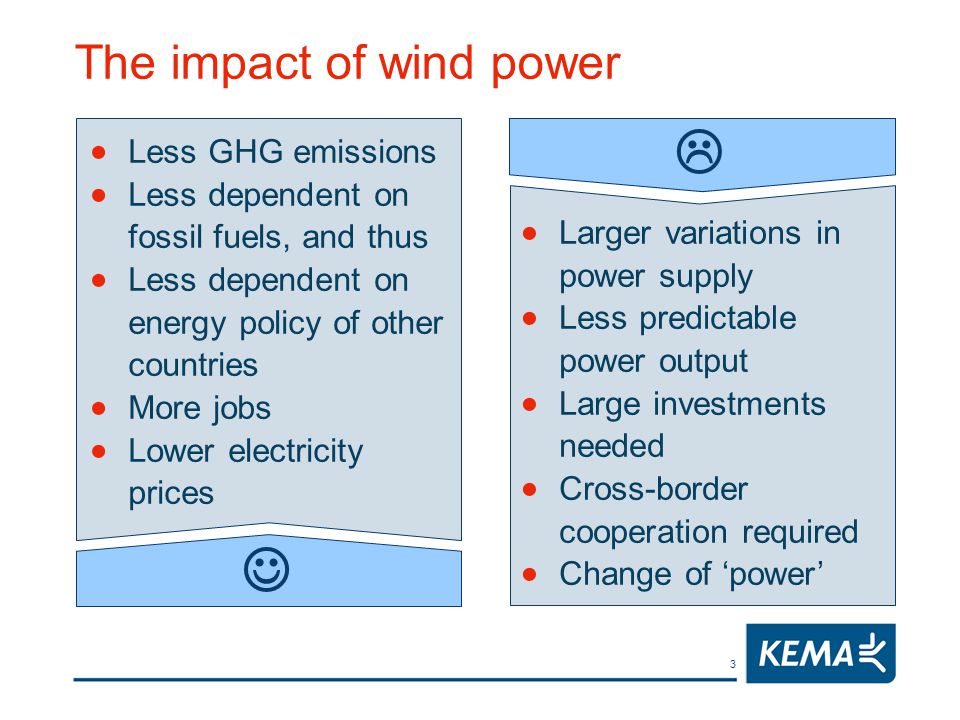 3 The impact of wind power  Less GHG emissions  Less dependent on fossil fuels, and thus  Less dependent on energy policy of other countries  More jobs  Lower electricity prices   Larger variations in power supply  Less predictable power output  Large investments needed  Cross-border cooperation required  Change of ‘power’