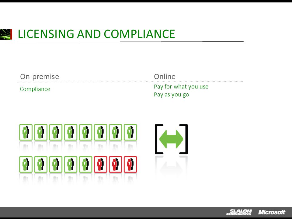 On-premiseOnline Compliance Pay for what you use Pay as you go LICENSING AND COMPLIANCE