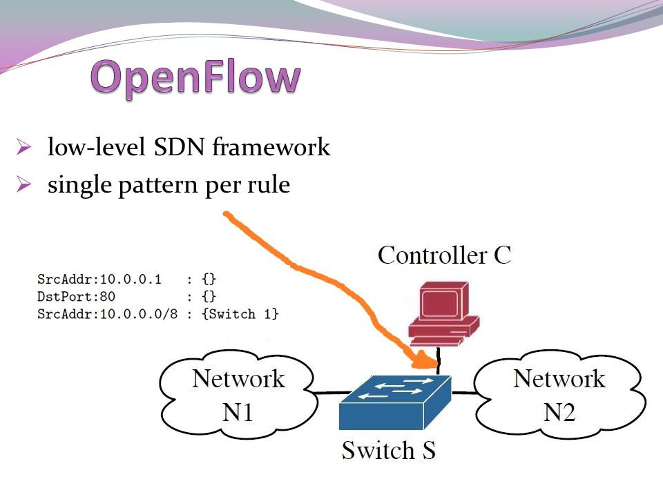  low-level SDN framework  single pattern per rule