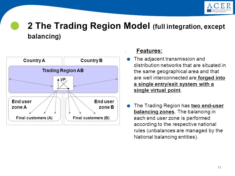11 2 The Trading Region Model (full integration, except balancing) Country ACountry B Trading Region AB End user zone A End user zone B Final customers (A)Final customers (B) VP.