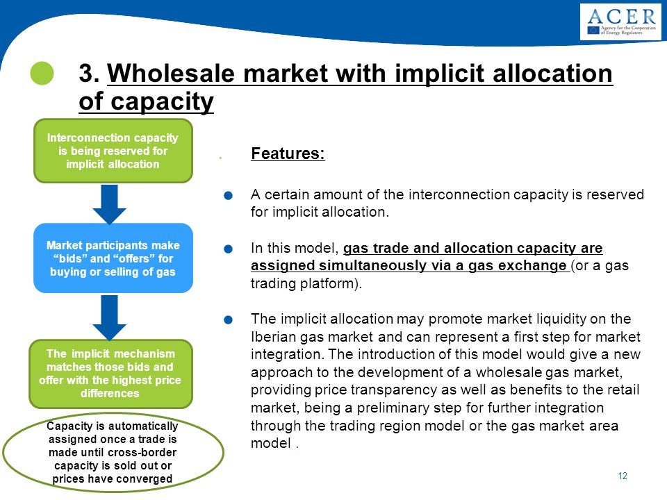 12 3. Wholesale market with implicit allocation of capacity.