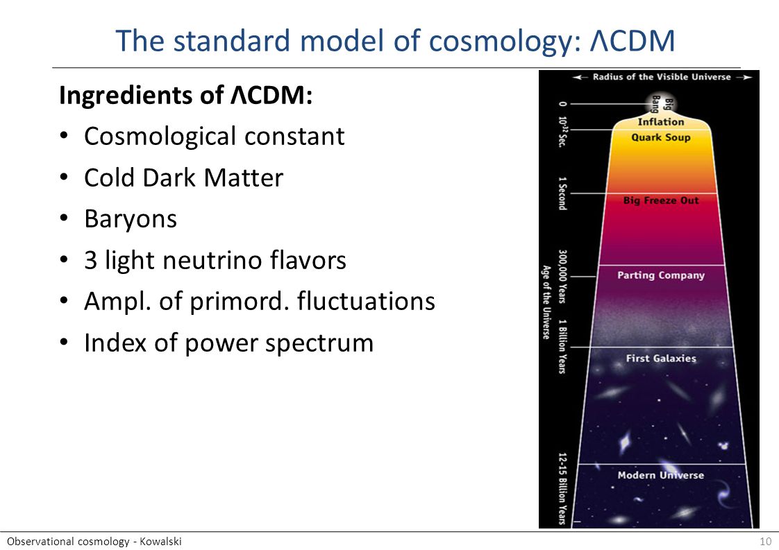 10Observational cosmology - Kowalski The standard model of cosmology: ΛCDM Ingredients of ΛCDM: Cosmological constant Cold Dark Matter Baryons 3 light neutrino flavors Ampl.