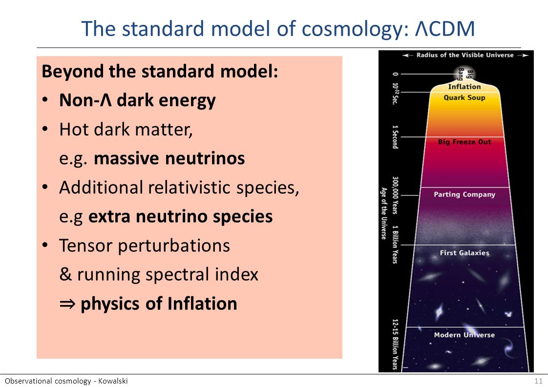 11Observational cosmology - Kowalski The standard model of cosmology: ΛCDM Beyond the standard model: Non-Λ dark energy Hot dark matter, e.g.