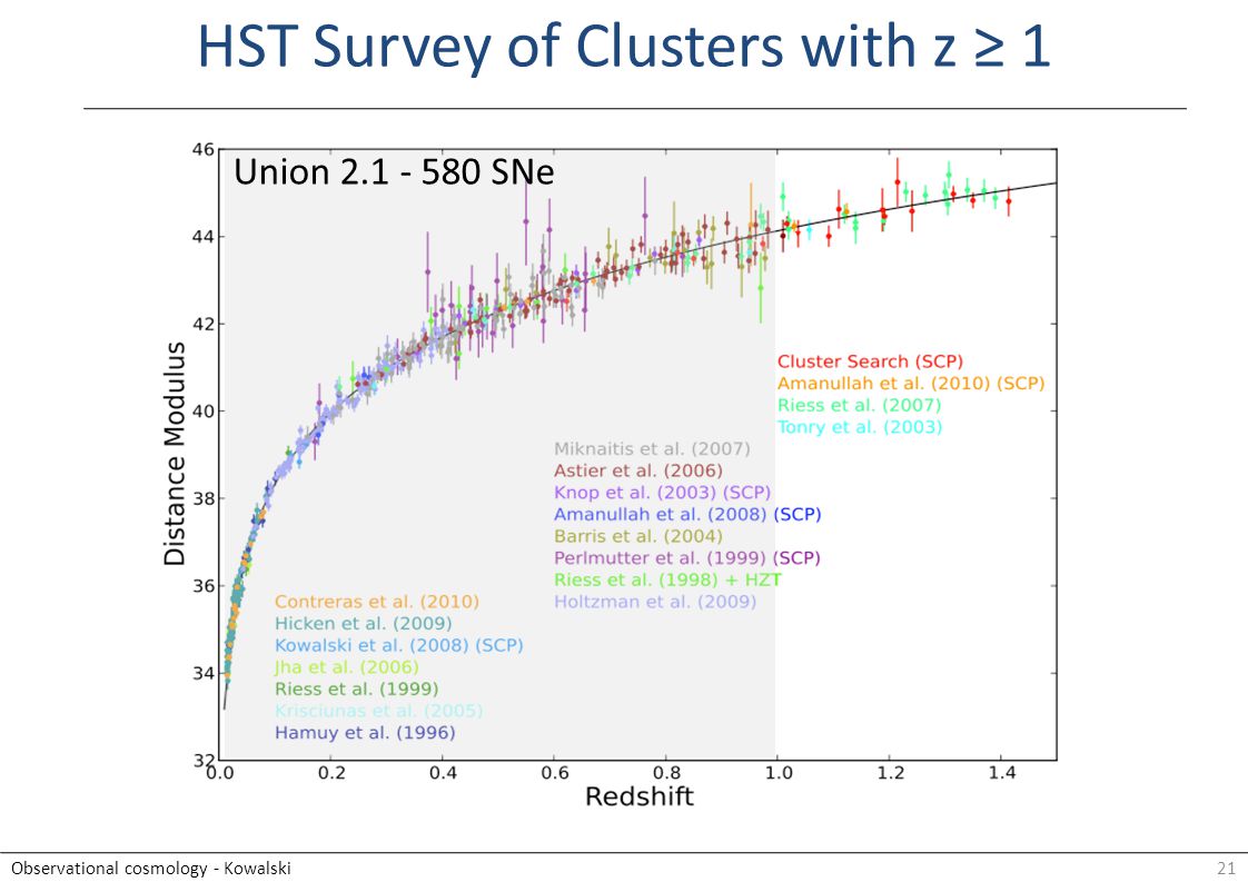 21Observational cosmology - Kowalski HST Survey of Clusters with z ≥ 1 Union SNe