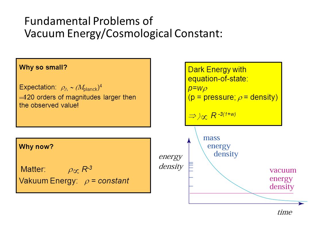 Fundamental Problems of Vacuum Energy/Cosmological Constant: Why so small.